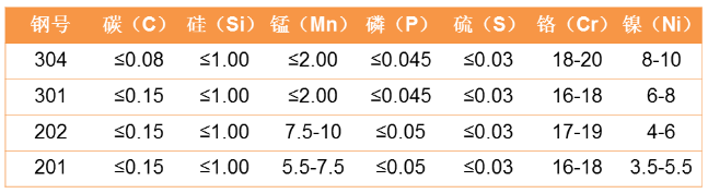 雙相不銹鋼